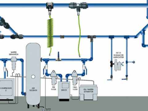 Designing a compressed air system