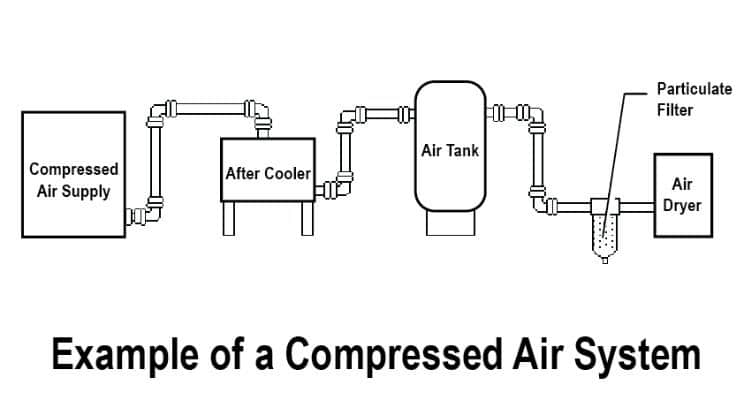 moisture in compressed air