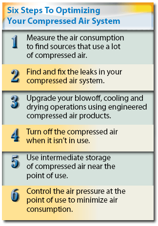 Opportunities To Save On Compressed Air