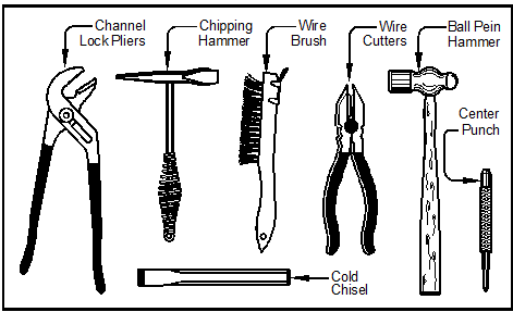 Uncovering Welding Secrets: Welding Hand Tools and Other Equipment