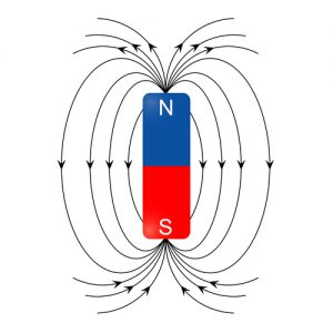 Dealing With Magnetism When Using Fasteners