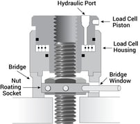 Hydraulic-Tensioner