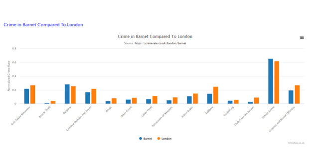 London crime rates