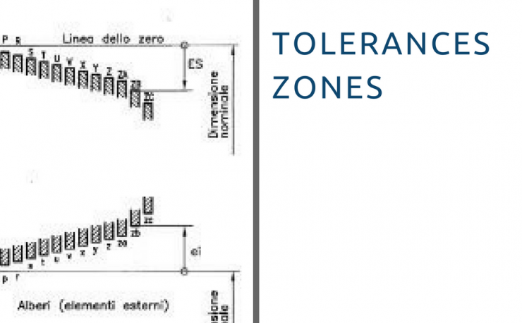 Width and Position of the Tolerance Zone. Some Clarification..