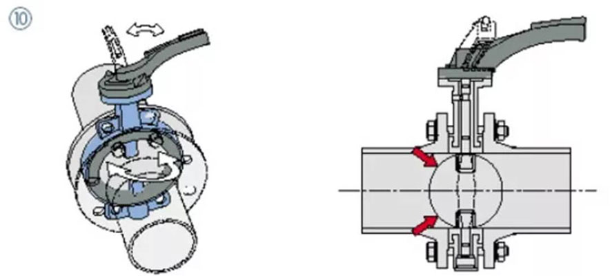 butterfly valve installation steps 10