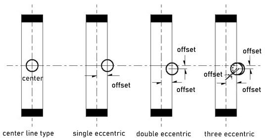 butterfly valve types, 
butterfly valve supplier