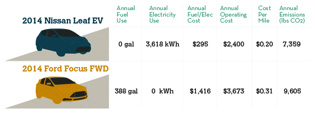 Annual Cost of Ownership