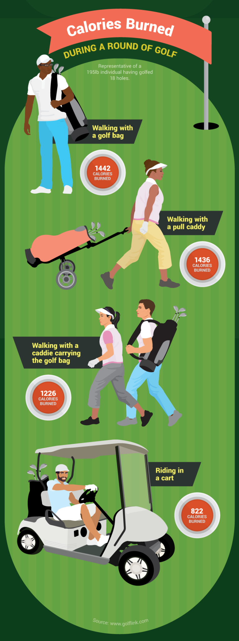 Mental and Physical Benefits of Golf