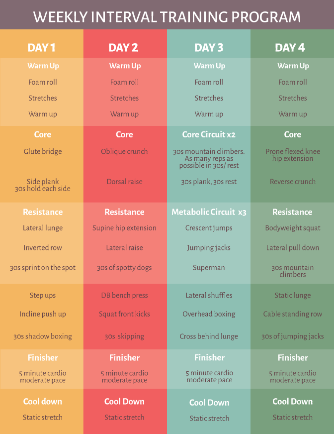 Weekly Interval Training Program Guide